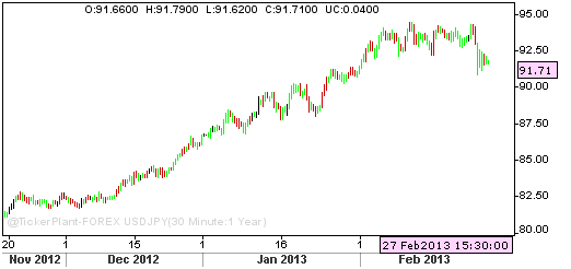 live interbank rates india