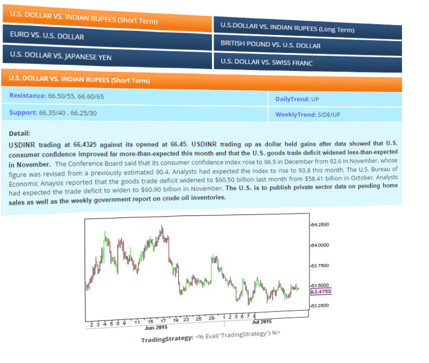 Currency Forecast