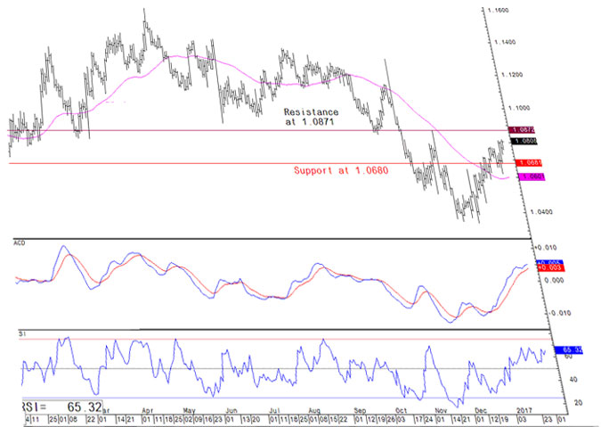 Usd Against All Currencies Chart